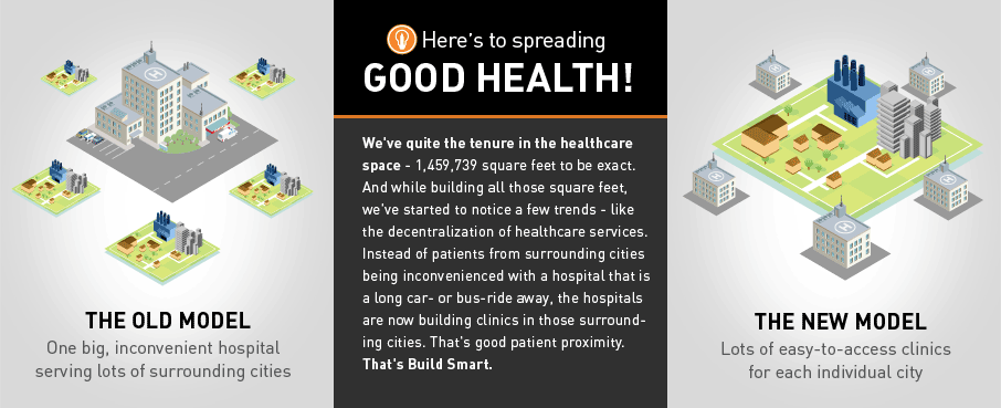 Medical construction and design: a new model for outpatient care